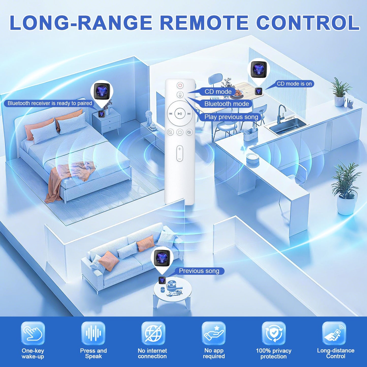 Kegaudio Voice-Controlled Portable CD Player – Hi-Fi Sound, FM Radio